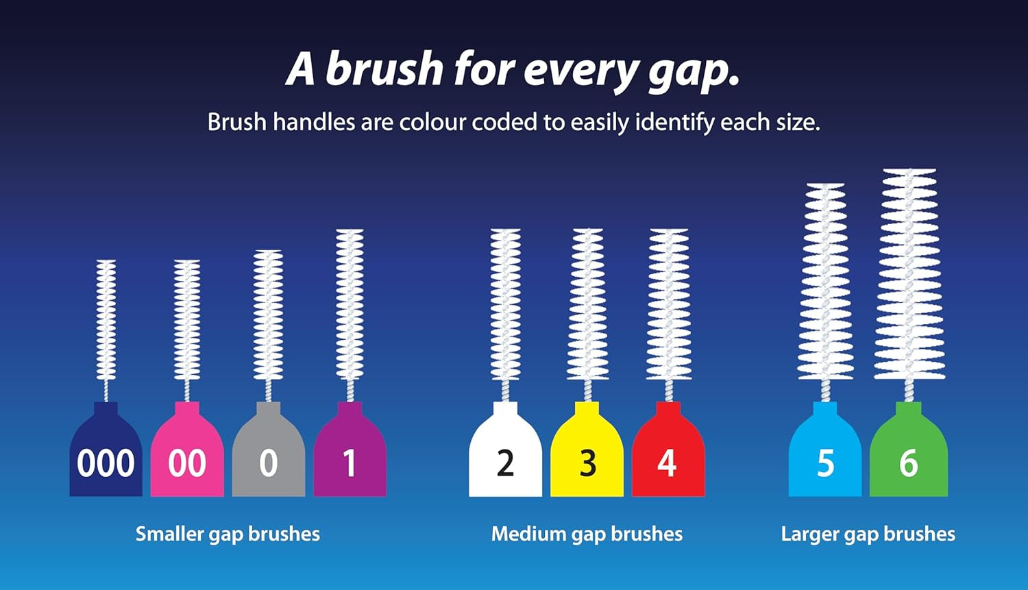 Interdental Brushes (40 Pack, Size 00 (Pink))